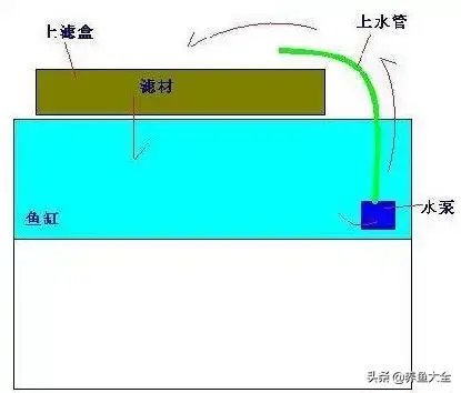 超实用，各种过滤方式优缺点汇总-1.jpg
