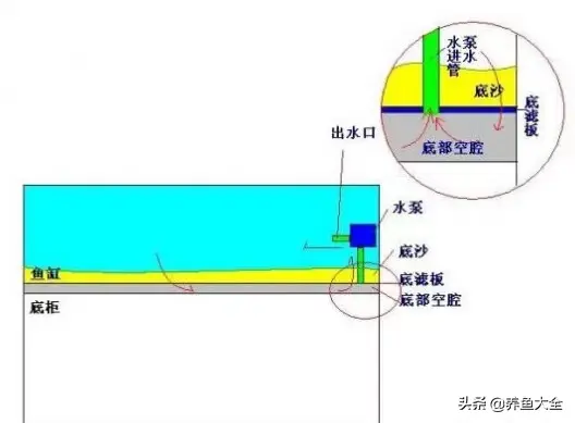 超实用，各种过滤方式优缺点汇总-3.jpg