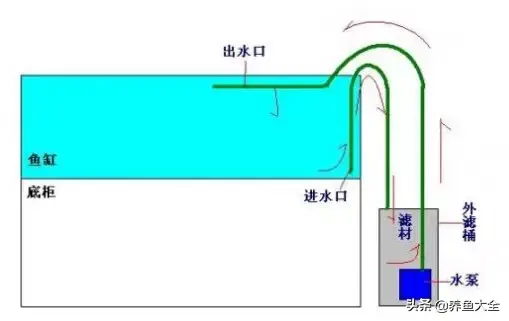 超实用，各种过滤方式优缺点汇总-6.jpg