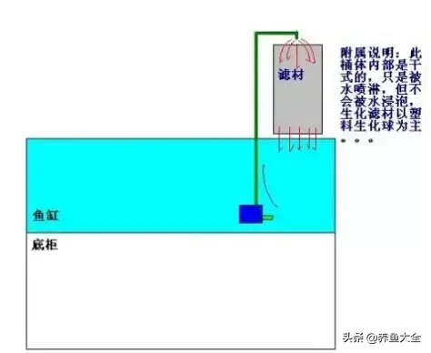 超实用，各种过滤方式优缺点汇总-4.jpg