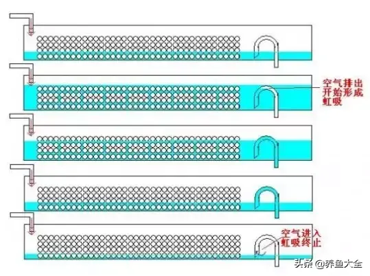 超实用，各种过滤方式优缺点汇总-5.jpg
