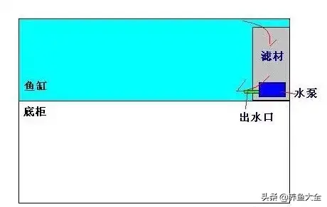 超实用，各种过滤方式优缺点汇总-2.jpg