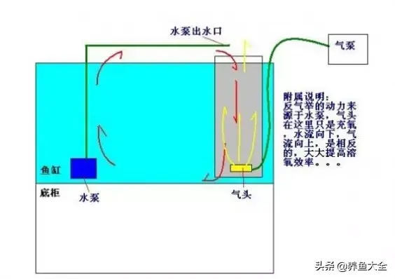 超实用，各种过滤方式优缺点汇总-9.jpg