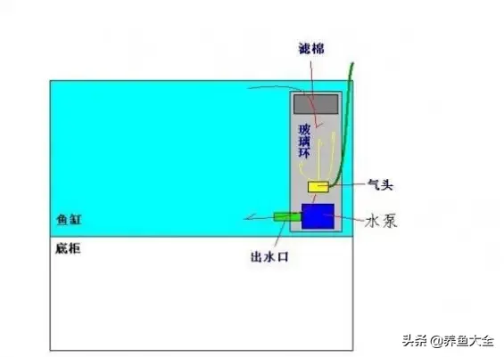 超实用，各种过滤方式优缺点汇总-11.jpg