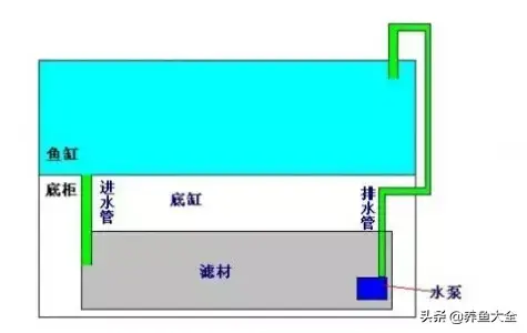 超实用，各种过滤方式优缺点汇总-7.jpg