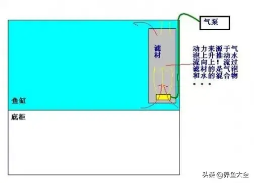 超实用，各种过滤方式优缺点汇总-8.jpg
