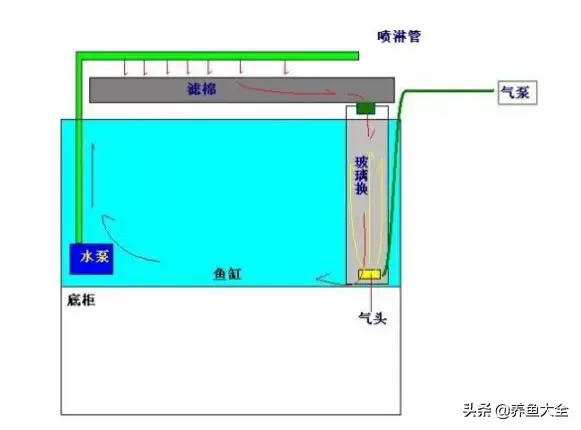 超实用，各种过滤方式优缺点汇总-10.jpg